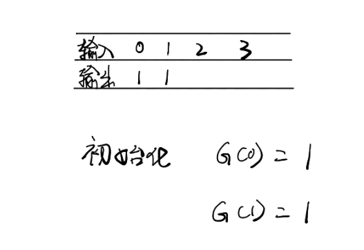 二叉搜索树推导图二