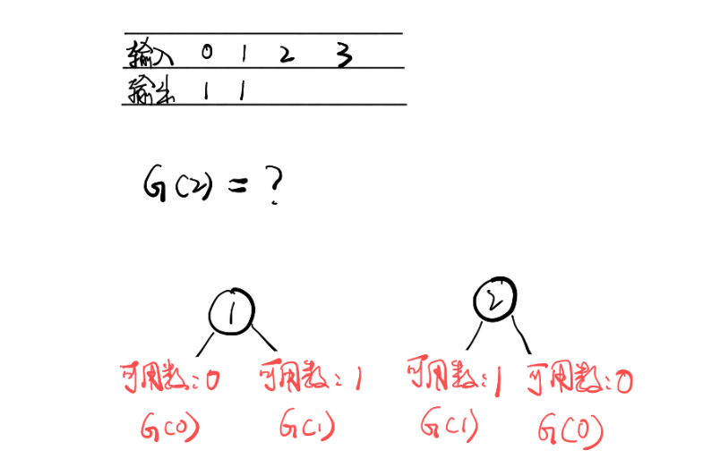 二叉搜索树推导图四