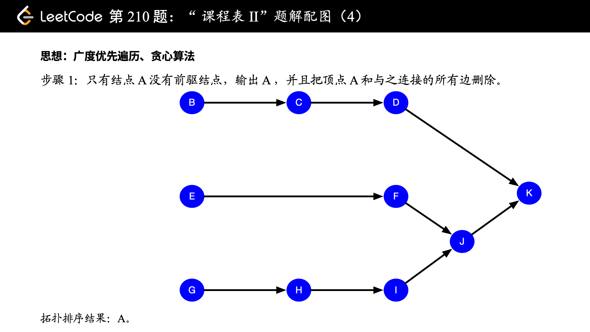 课程表拓扑排序图四