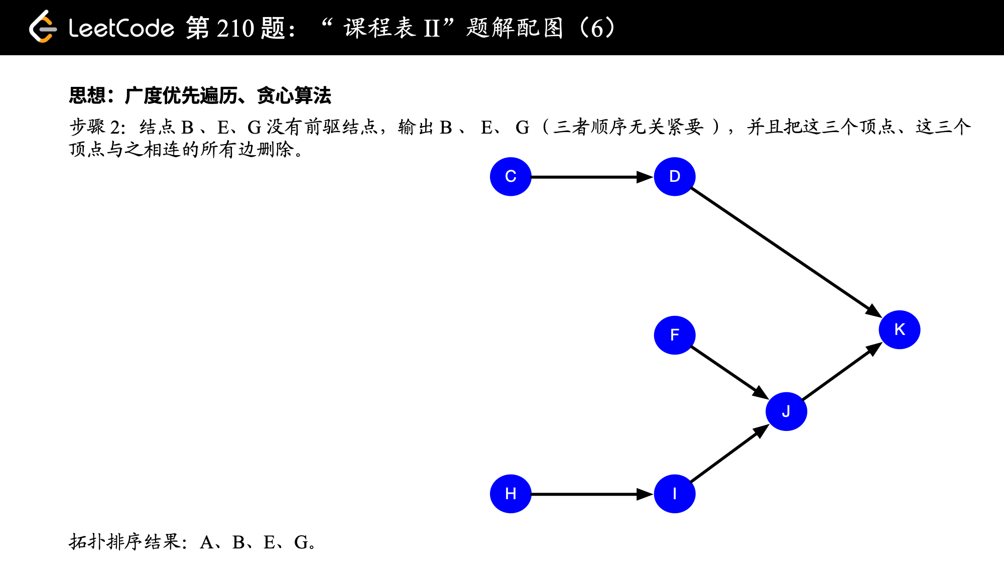 课程表拓扑排序图六