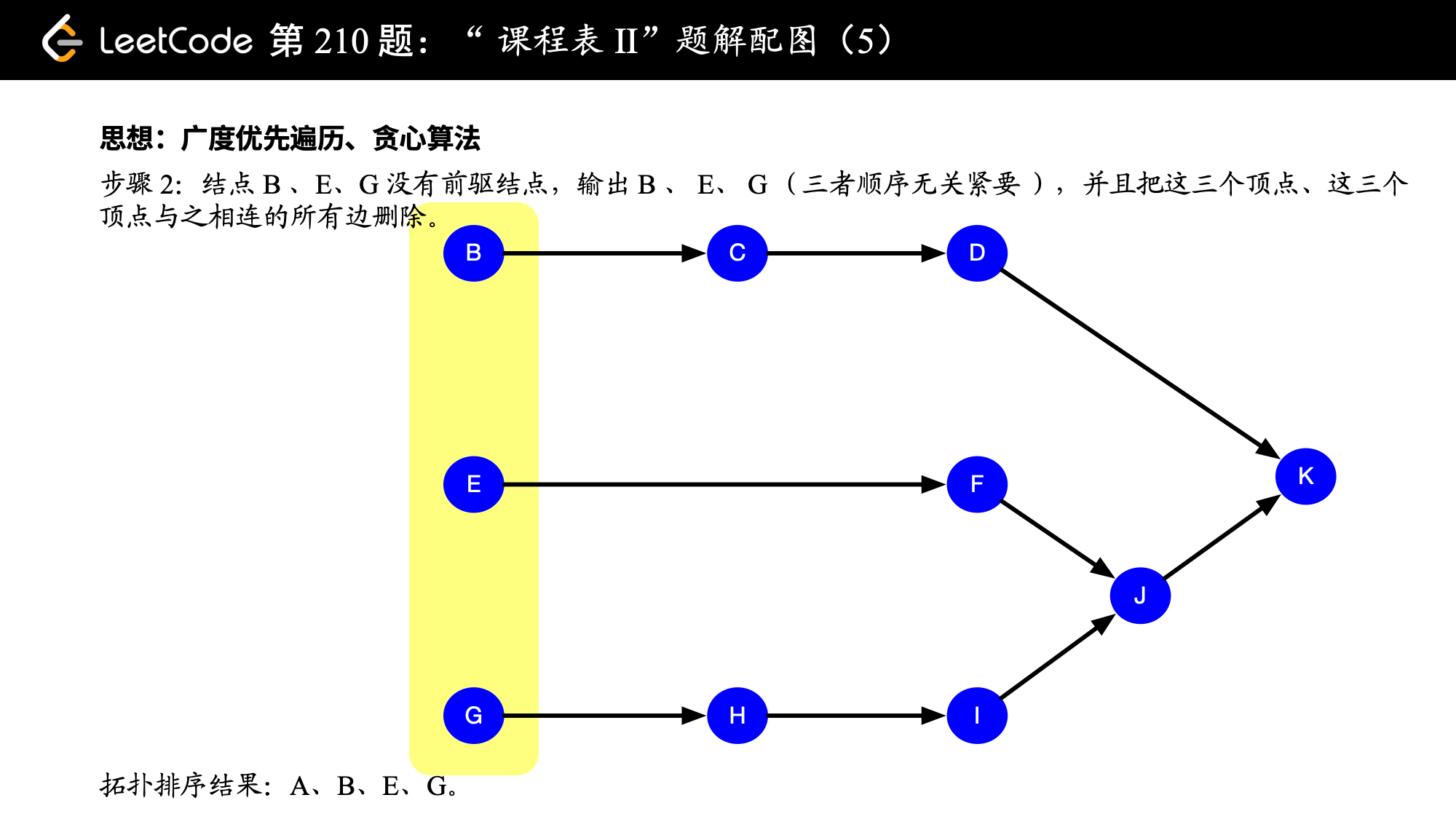 课程表拓扑排序图五