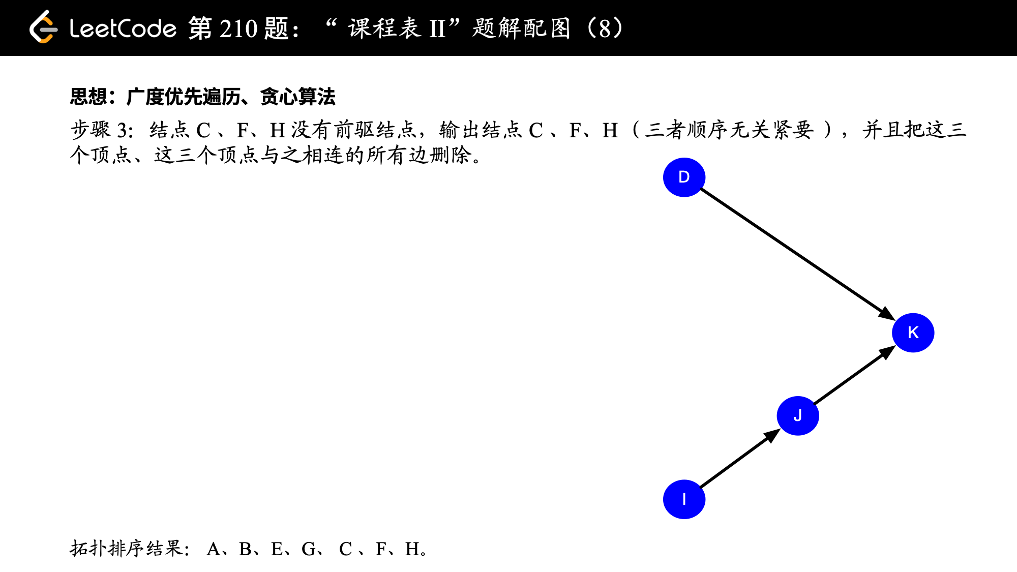 课程表拓扑排序图八