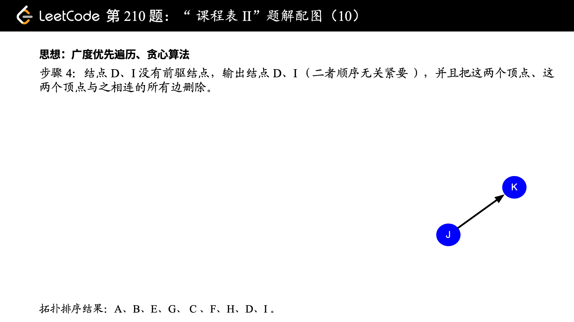 课程表拓扑排序图十