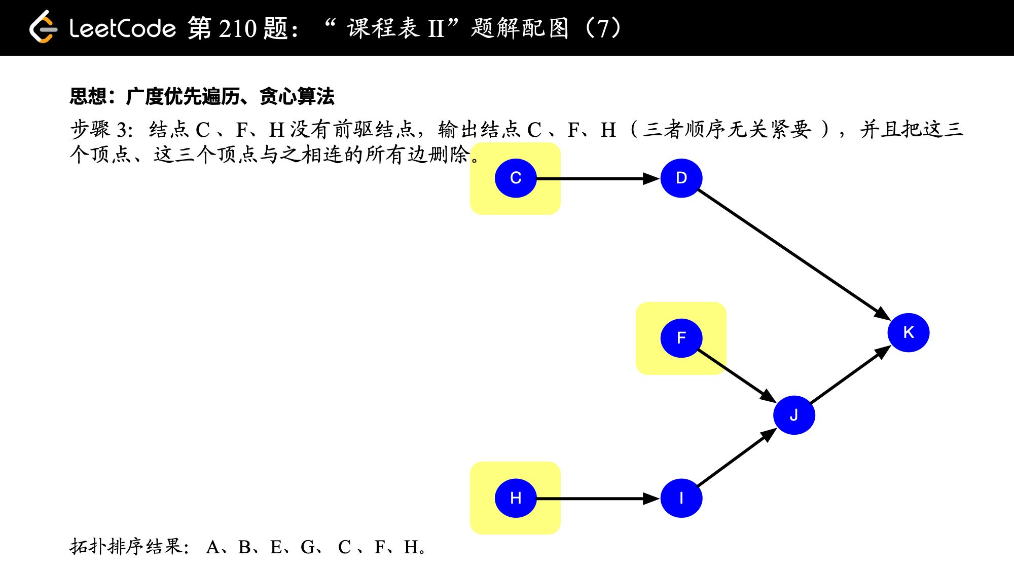 课程表拓扑排序图七