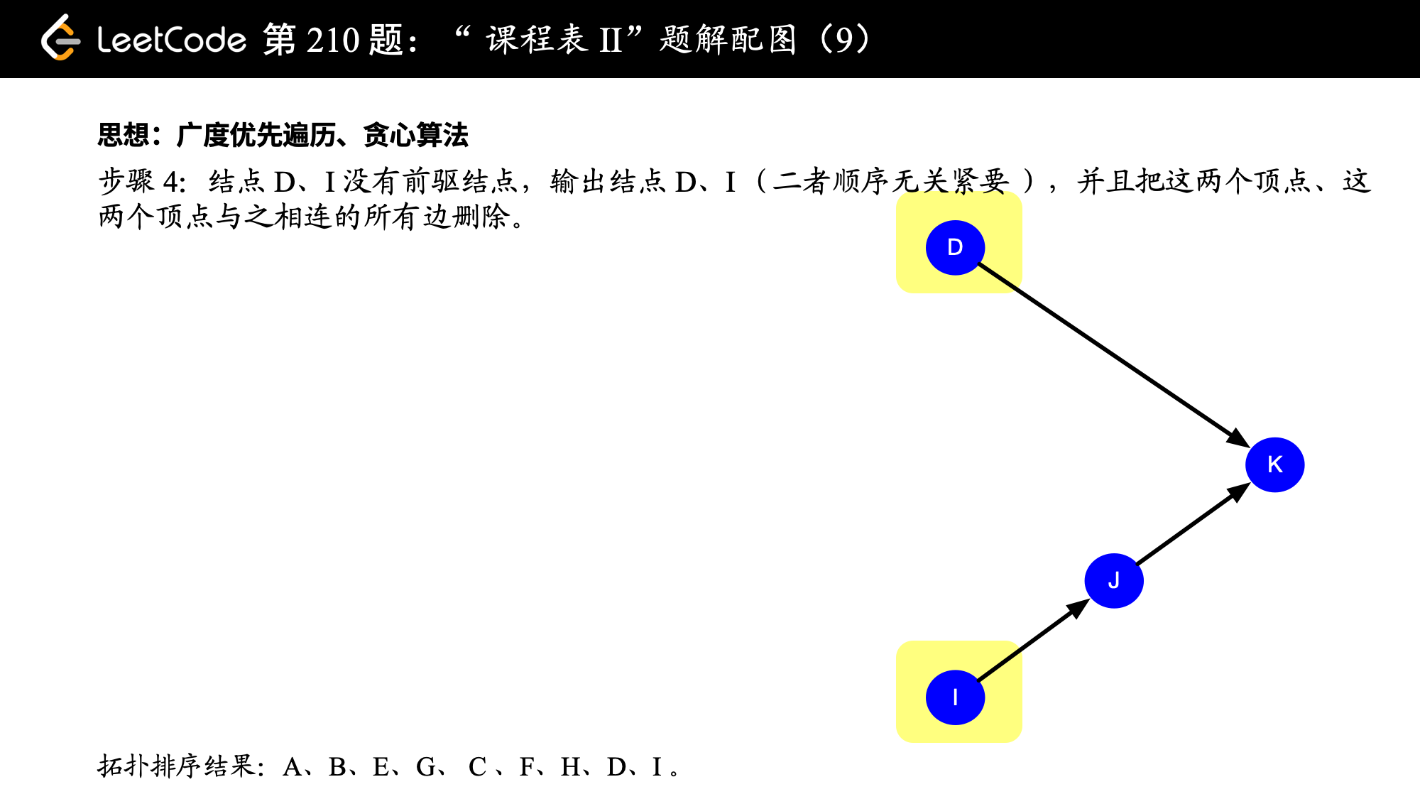 课程表拓扑排序图九