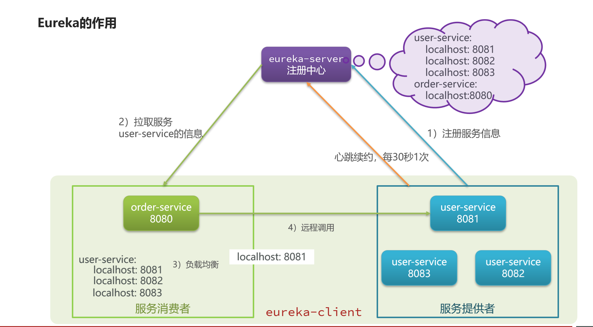 image-20230319151207323