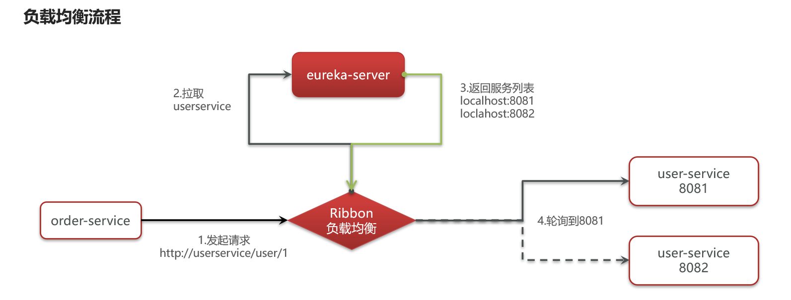 image-20230319153448836