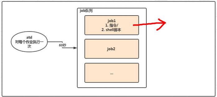 image-20221019110826307