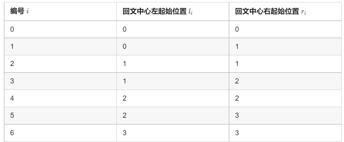 回文子串中心扩展次数示意图